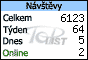 TOPlist